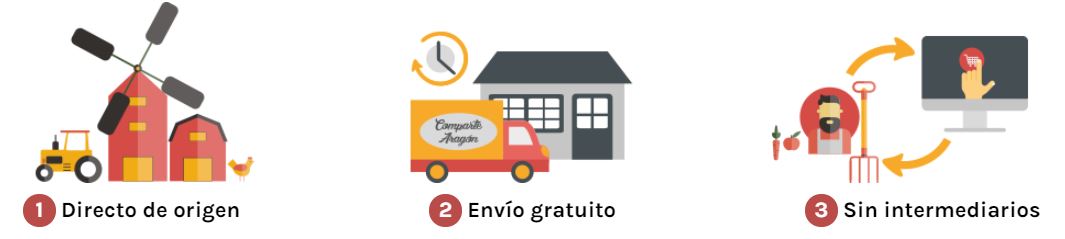 Tienda online Comparte Aragón
